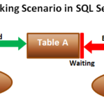 SQL Server 2016 dynamic data masking – a preface