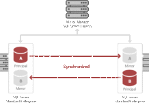 sql server dba interview questions and answers installation dba mantra database administrator interview questions