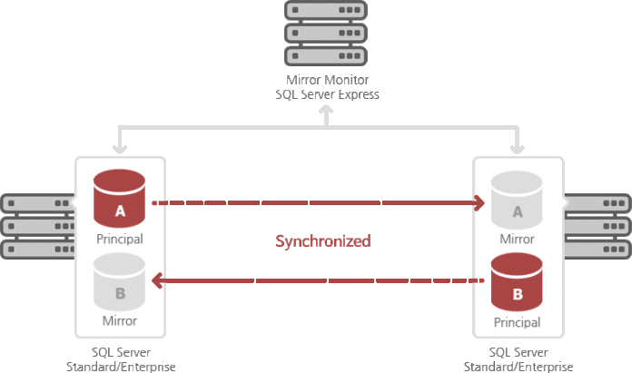 pdf-itroducing-sql-server-2008-feature-mirroring-dokumen-tips