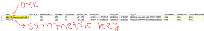 How to use SQL Server Encryption to Secure data? - DBA Mantra